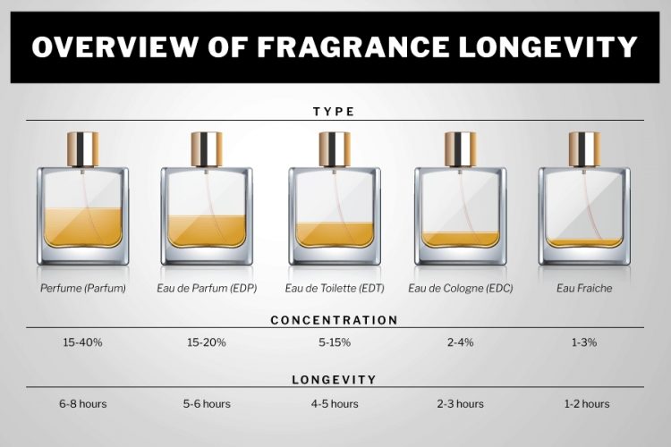 Best Wedding Day Colognes for Men Best Wedding Day Colognes for Men