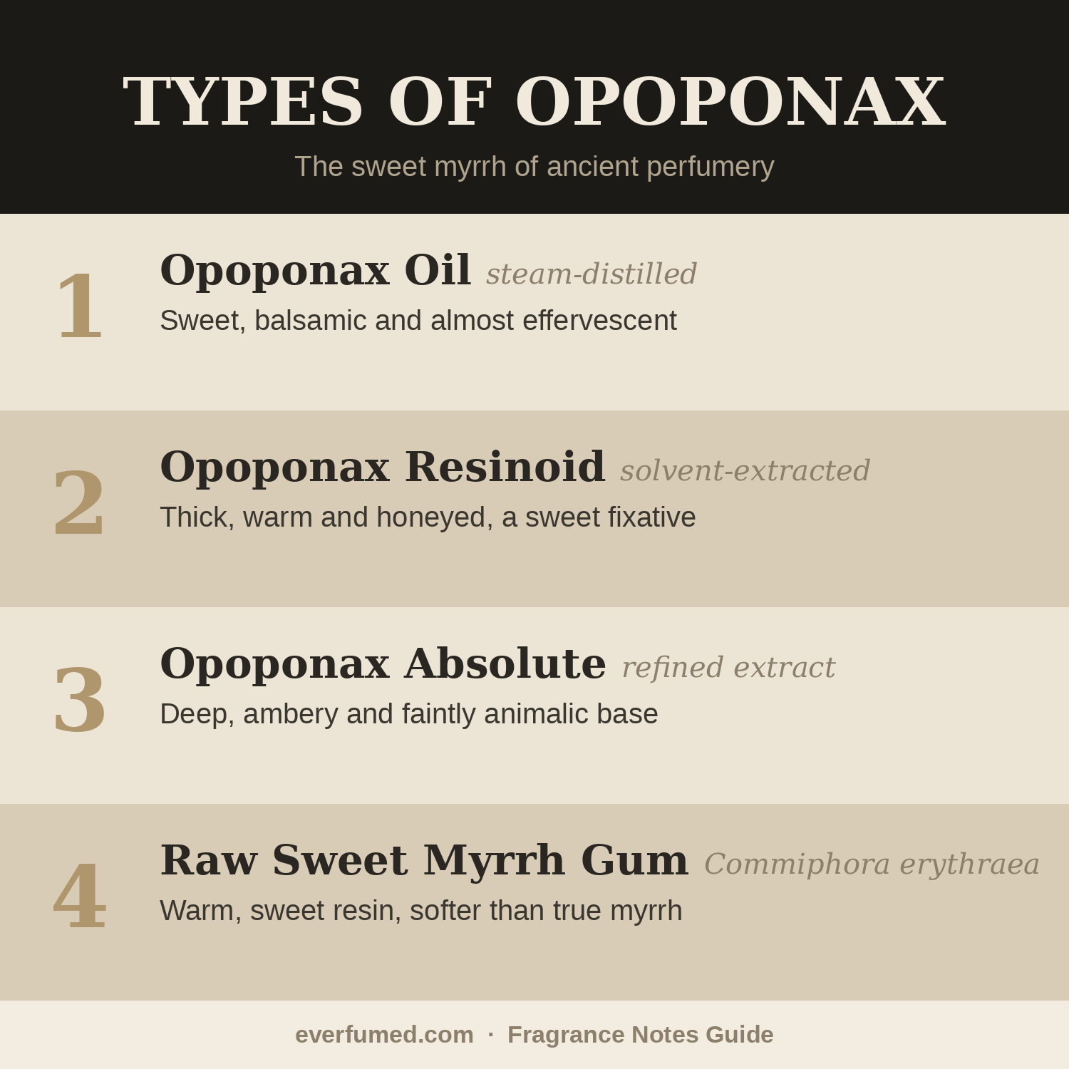 What Does Opoponax Smell Like? Types of opoponax in perfumery: oil, resinoid, absolute and raw sweet myrrh gum