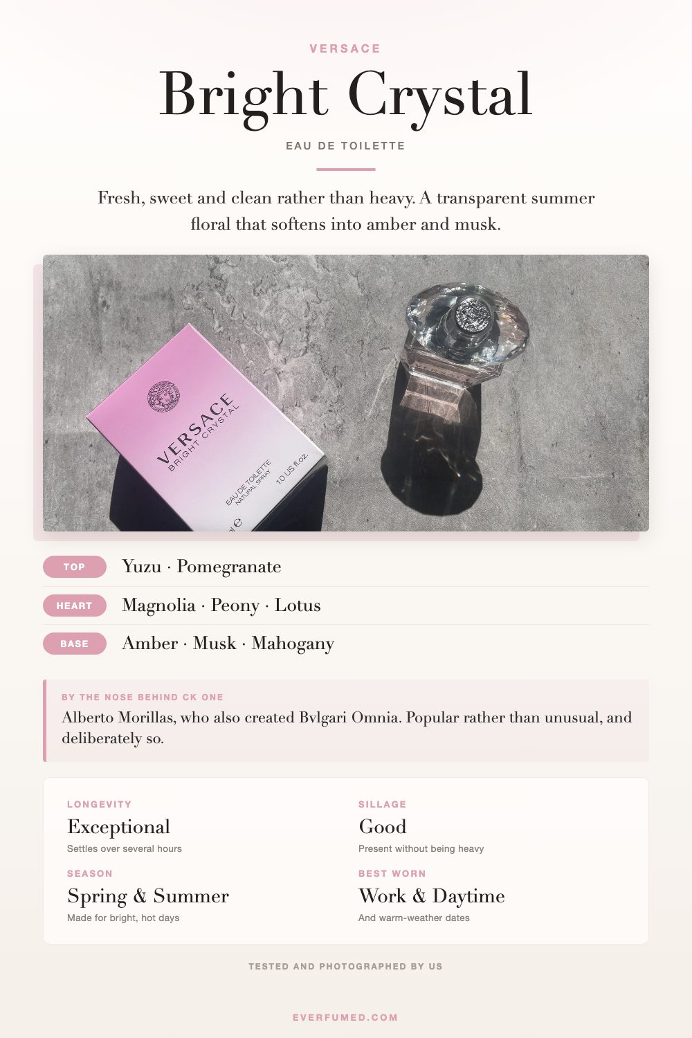 What Does Versace Bright Crystal Smell Like? Versace Bright Crystal infographic: yuzu and pomegranate notes, exceptional longevity, good sillage, spring and summer daytime wear
