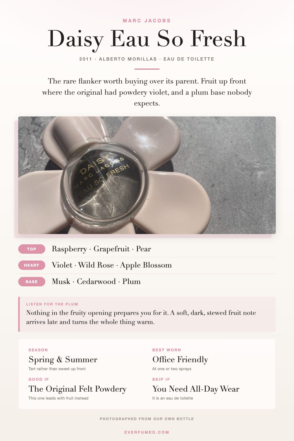 Marc Jacobs Daisy Eau So Fresh Review: The Flanker That Outgrew Daisy Marc Jacobs Daisy Eau So Fresh infographic: raspberry and plum notes, season, when to wear it, opening and drydown