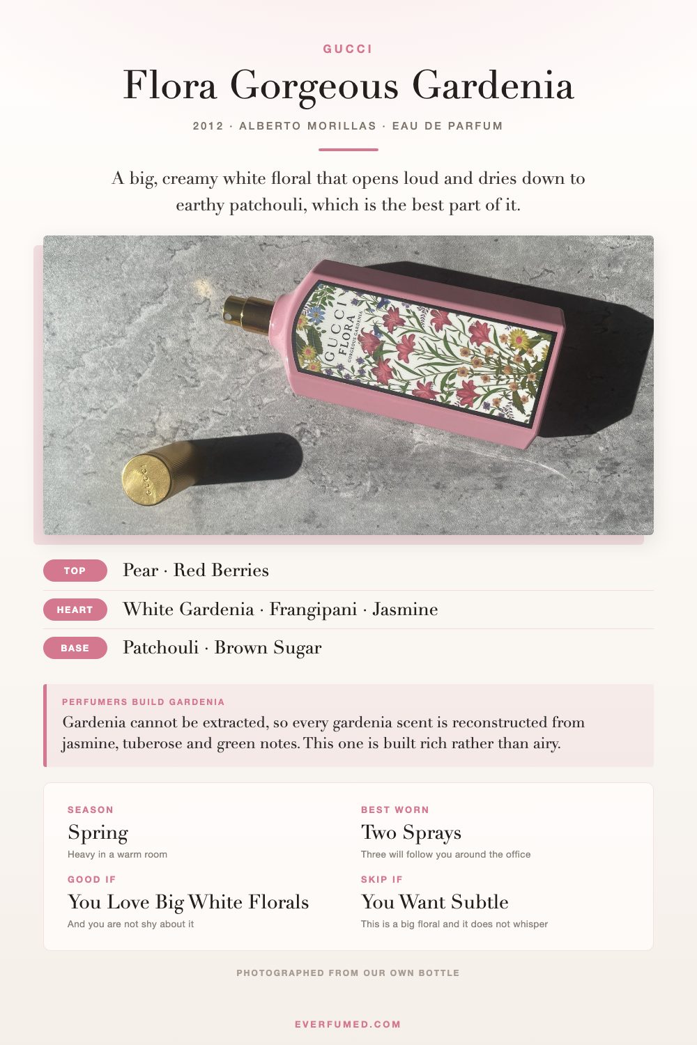 Gucci Flora Gorgeous Gardenia Review: The Flower That Isn't There Gucci Flora Gorgeous Gardenia infographic: gardenia and patchouli notes, season, when to wear it, opening and drydown