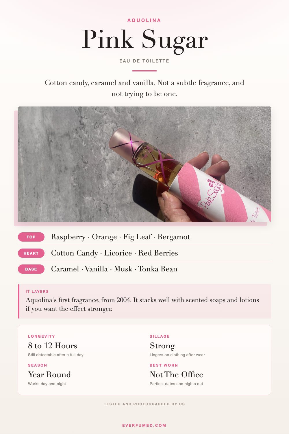 Pink Sugar Perfume Reviewed: Incredibly Sweet Aquolina Pink Sugar infographic: cotton candy and caramel notes, 8 to 12 hour longevity, strong sillage, year round wear