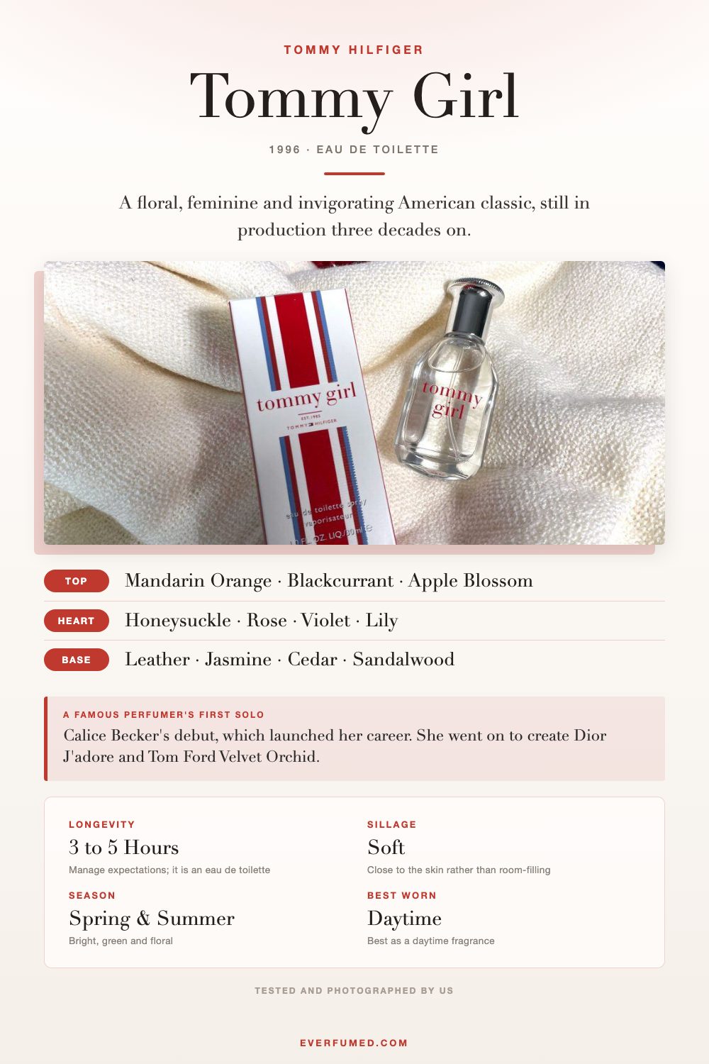 Is The Evocative Fragrance Of Tommy Girl Perfume For You? Tommy Girl infographic: mandarin and honeysuckle notes, 3 to 5 hour longevity, soft sillage, spring and summer daytime wear