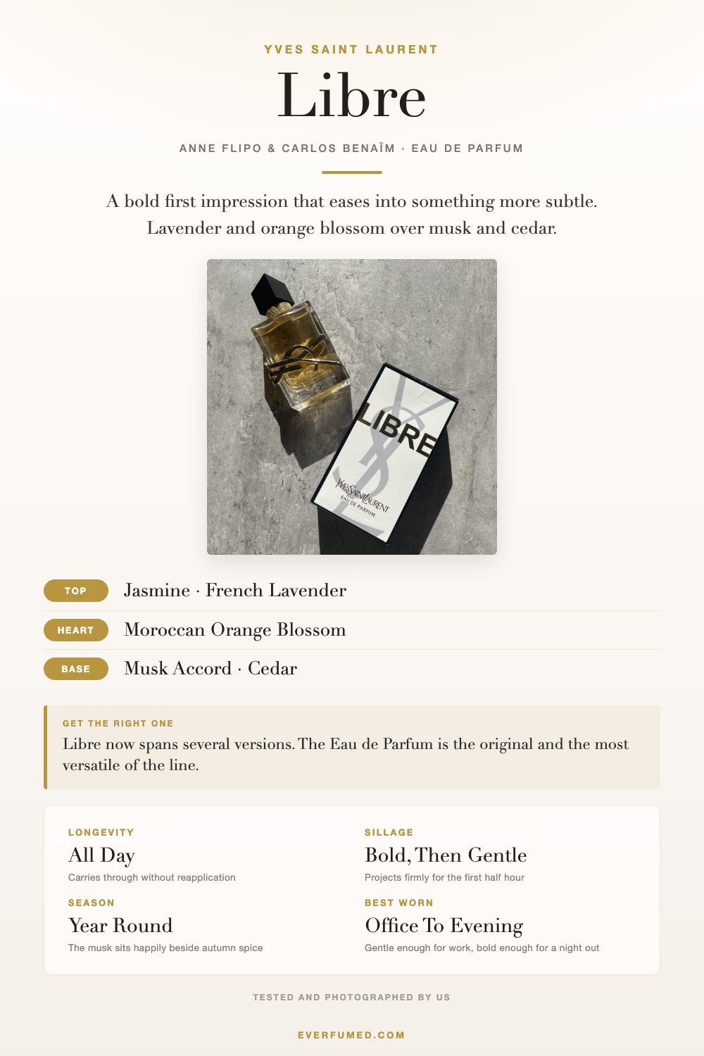 Bring On The Florals of Spring: YSL Libre Perfume Reviewed YSL Libre Eau de Parfum infographic: lavender and orange blossom notes, longevity, sillage, season and when to wear it